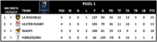 Champions Cup Round 4 Pool 1